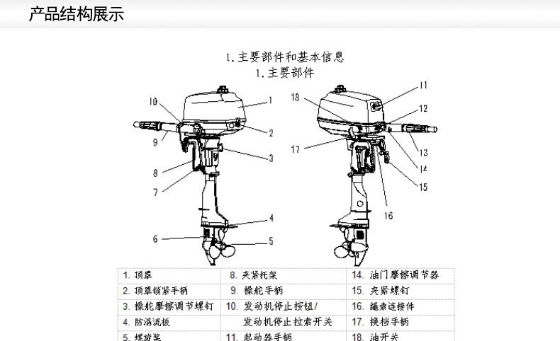 百勝船外機產品結構展示